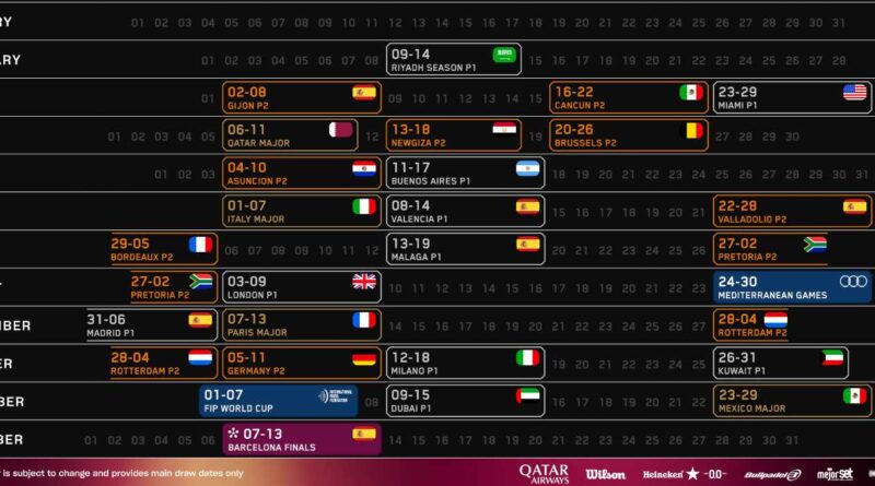 Calendario Premier Padel 2026: le nuove date | PadelNotizie